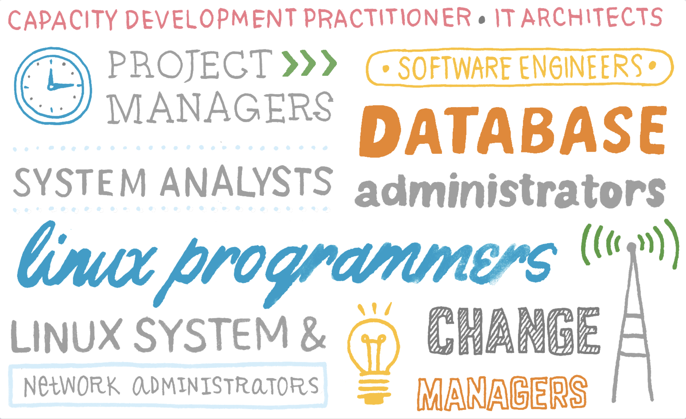 The people behind Intelimina — project managers, system analysts, software engineers, database administrators, linux programmers, network administrators, change managers